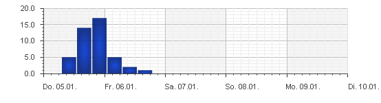 anychart.png
