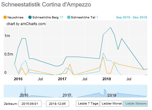 Cortina_snowstat.JPG