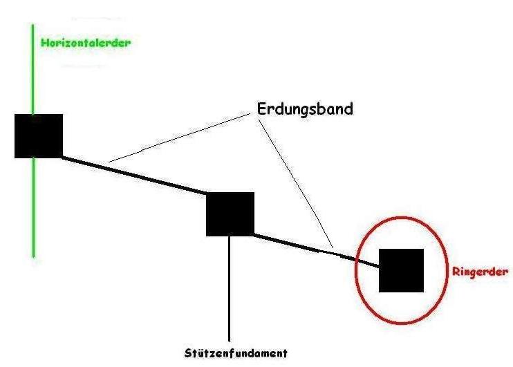 erdungsschema.JPG