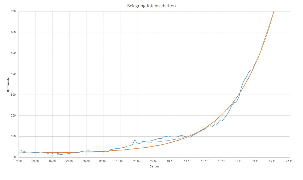 Intensiv2_pipp.gif