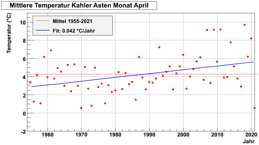 k_a_april.png
