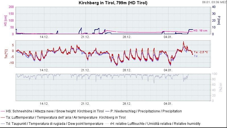 Kirchberg.JPG