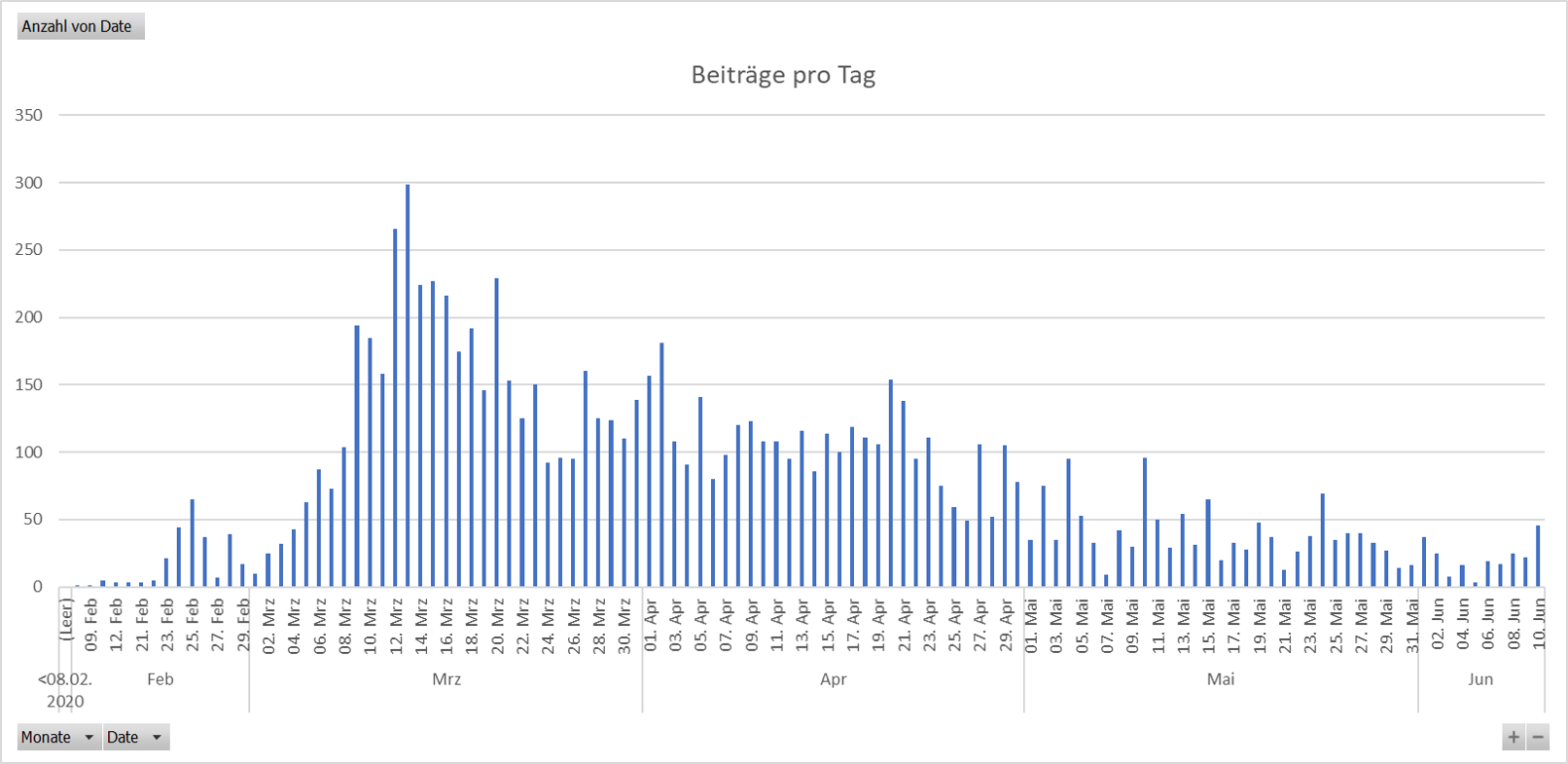 MessagesPerDay.png