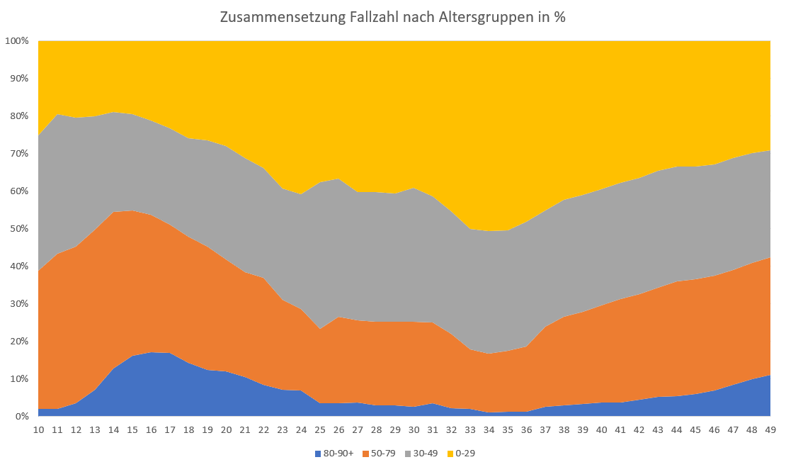 proz-Anteil-Fallzahlen-2.png
