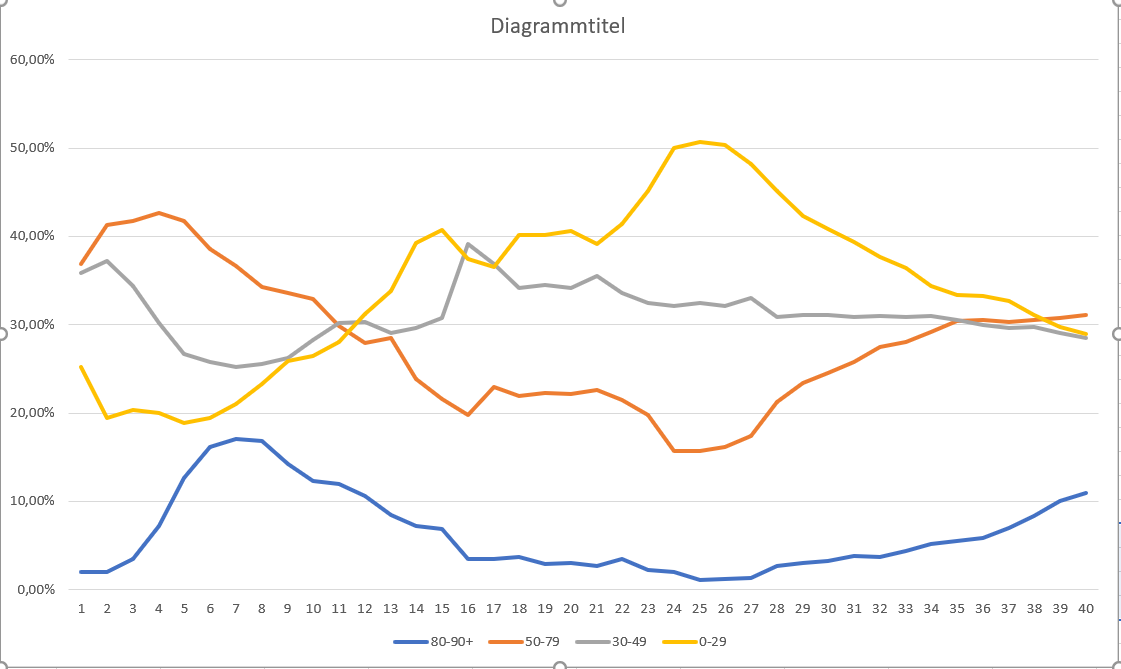 proz-Anteil-Fallzahlen.png
