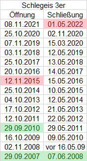 SchlegeisÖffnung_Stand_20221108.jpeg