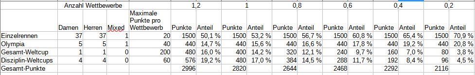 TabelleMaximalpunkte.JPG