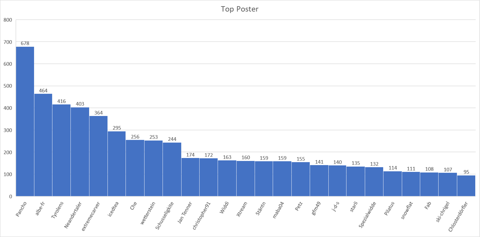 TopPoster.png