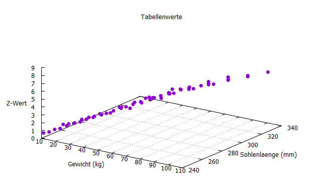 zwert_daten_1.png