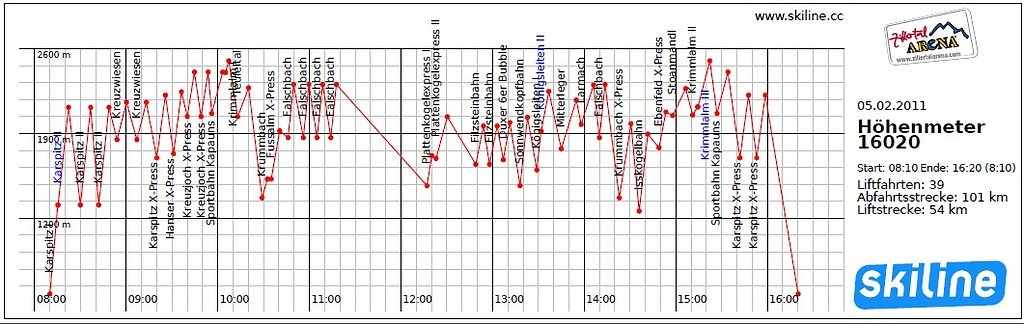 comp_skilinezillertal-0mag.jpg