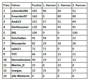 3.rennen7ci1t.jpg