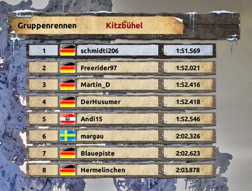 ergebnis_kitzbhelh7dta.jpg