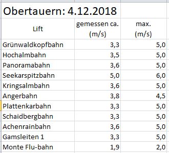 liftgeschwindigkeitodeg8.jpg