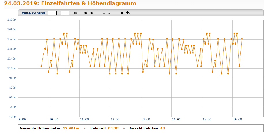 hoehenmeterbrjdx.png
