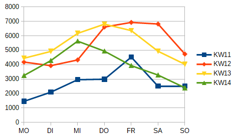 neuinfektionenlinienatk8o.png