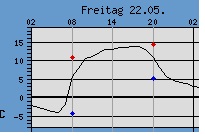 Rinnental_22052015_um -4 Grad.jpg