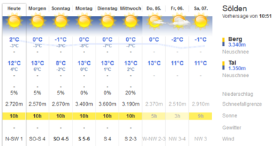 Wettervorhersage Sölden.PNG