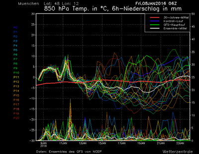 MT8_Muenchen_ens (1).png