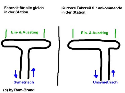 Ein Bild sagt mehr als 1000 Worte.