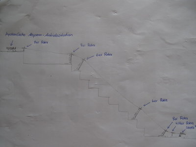 Trassierung der neuen Kellerjochbahn