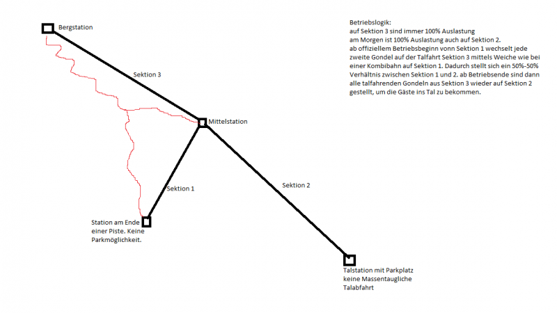 Zwei zu Eins-Mittelstation