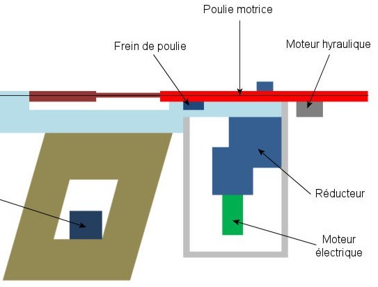 Schema aus der remontees-mecanique - Diskussion