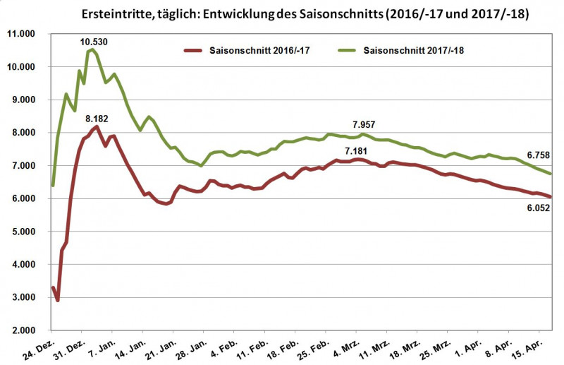 Ersteintritte Laax 2016-17-18 Entw_DuW.JPG