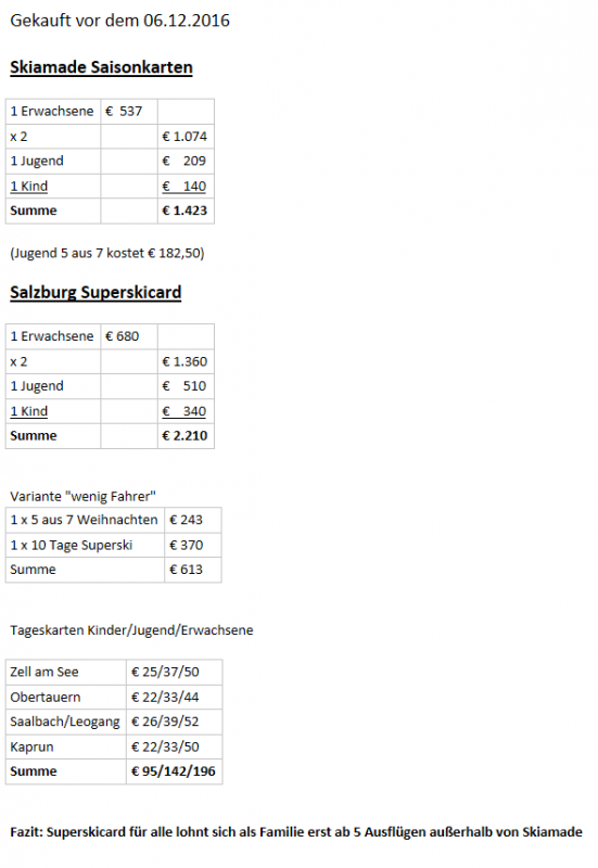 Vergleich SSSC vs. Skiamade Preise