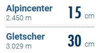 Schneehöhe.JPG
