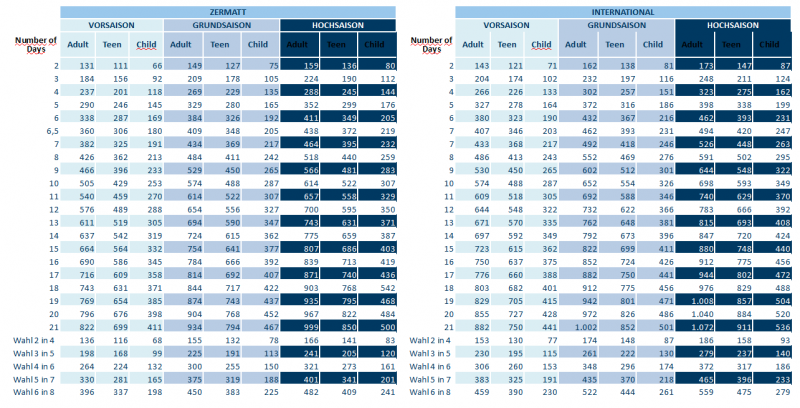 Skipasspreise Zermatt 2018/19