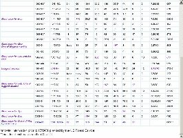 Schneehöhen &amp;amp; Länge der Saison - Teil 2