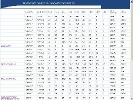 Schneehöhen &amp;amp; Länge der Saison - Teil 1
