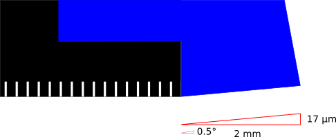 Bild 4: Struktur gegenüber der Kante zurückgesetzt