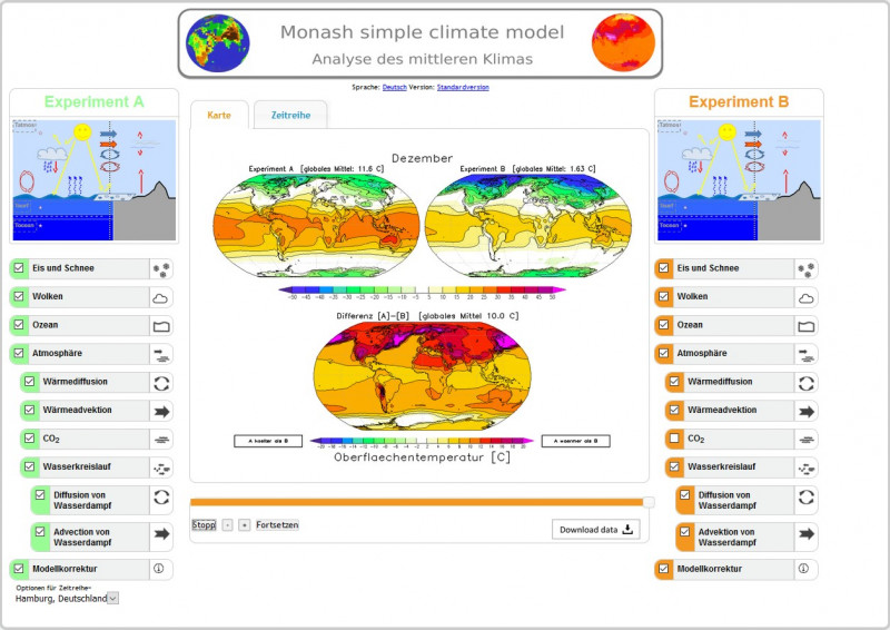 Simulation mit / ohne Einfluss von CO2 für Monat Dezember