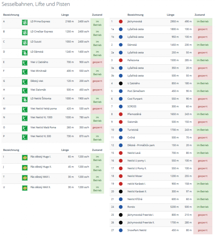 Screenshot_2019-01-03 Aktuálně z Klínovce (03 01 2019)(2).png