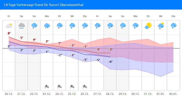 Screenshot_2019-12-19 Wetter Kurort Oberwiesenthal Wettervorhersage, 14-Tage-Trend, Regenradar.png