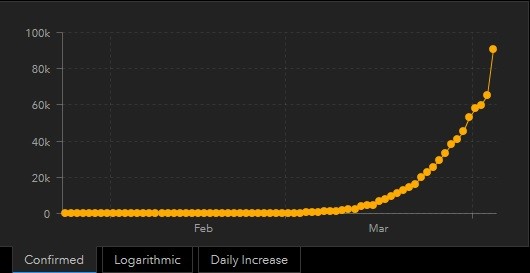 Quelle: https://coronavirus.jhu.edu/map.html