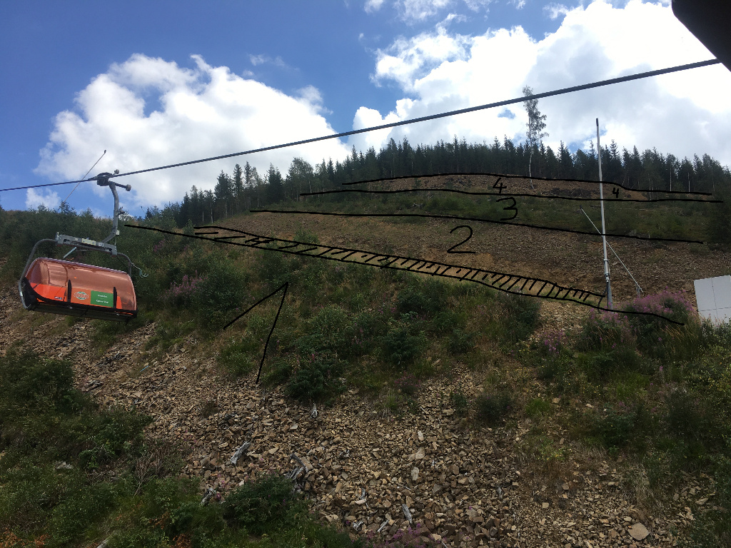 Hier ein Bsp. Querschnitt am 2. Jm Steilhang<br />1 - Böschung zwischen Piste (1) und Lift<br />2 - Hangböschung von Piste (1); hier wächst seit Abtragung 2013 nichts! <br />3 - natürliche Vegetation über ein paar hm<br />4 - neue Böschung von Piste (1b); die einzelne Birke ist dieselbe wie bei @SaxSki<br />Meinung: Investiert bitte nochmal 100000 in eine ordentliche Landschaftsbaufirma, welche sich um diese Hänge kümmert. Danke.