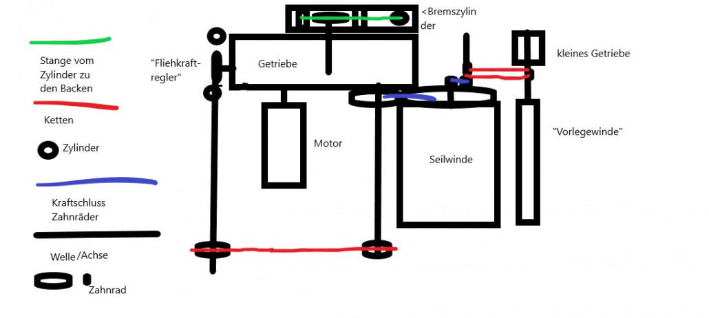 Nein, ich war noch nie gut in Kunst :D