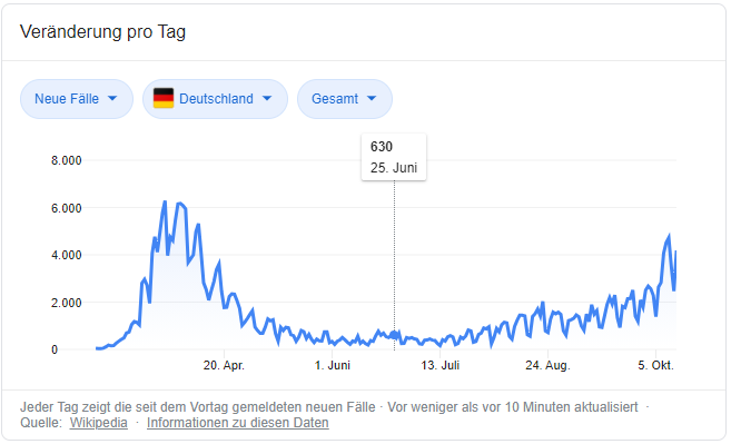 Corona Fallzahlen DE.PNG