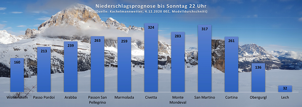 Niederschlagsprognose-Sonntag-22-Uhr-KM-4-12-00Z.jpg