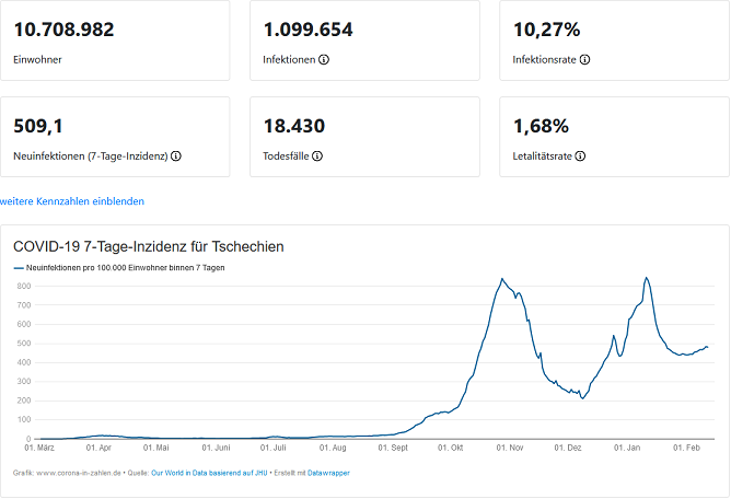 Screenshot_2021-02-17 Corona-Zahlen für Tschechien.png
