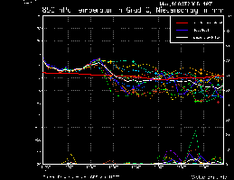 So nach dem ENS geht es Langfristig mit den Temperaturen runter.