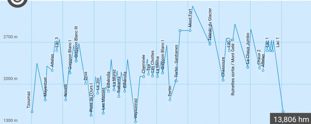Abschluss Statistik