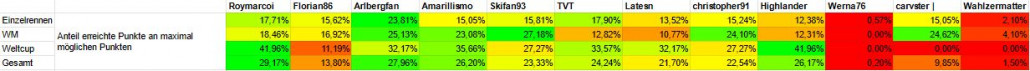 AFTippspiel202021StatistikAnteilMaxPunkte.JPG