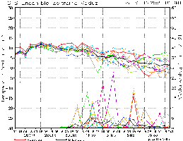 So  besser? Aja und der berechnete Niederschlag stimmt auch *ironiemodusaus*