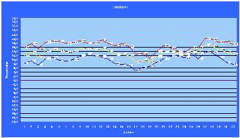 Oktober Temperaturverlauf Bonn