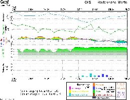 :) hoffen wir die nächsten Läufe zeigen noch mehr Niederschlag an