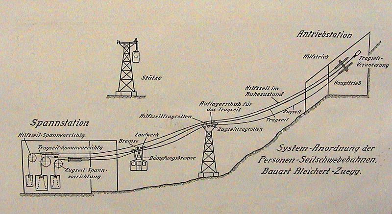 Die Geschichte der RaxSeilbahn (8).JPG