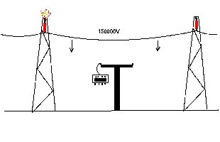 Bei dieser alten Leitung ist das Seil einfach aufgehängt Geht ein Isolator kaputt fällt die Leitung unter Spannung hinunter auf dem Lift --&amp;gt; Geerdete Schutzbrücke